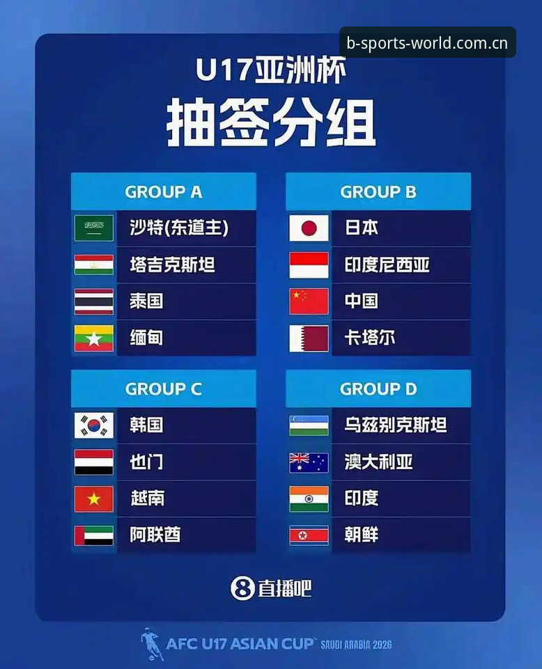 U17世界杯抽签结果揭晓：中国男女足命运迥异，强敌环伺vs突围机遇