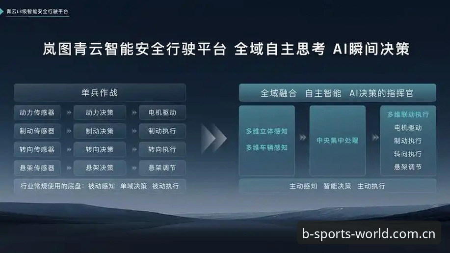 5个关键维度解析bsports安全测评——从数据到体验的全面突破